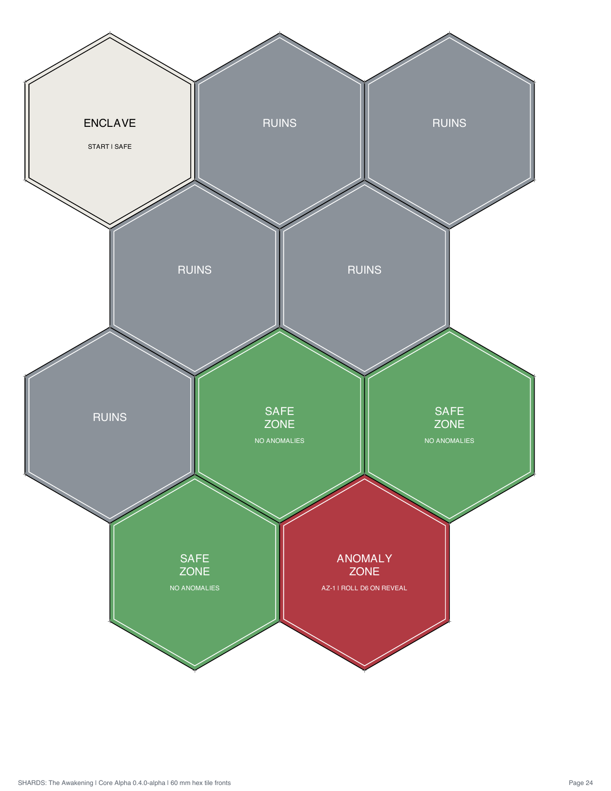 An actual board-game prototype Core Alpha 0.4.0-alpha digital print sheet with hexagonal Enclave, Ruins, Safe Zone, and Anomaly Zone tiles, cutting marks, and the prototype version footer.
